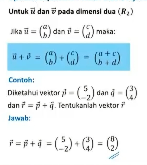 Untuk vector u dan vector v pada dimensi dua (R_2)
Jika vector u=beginpmatrix a bendpmatrix dan vector v=beginpmatrix c dendpmatrix maka:
vector u+vector v=beginpmatrix a bendpmatrix +beginpmatrix c dendpmatrix =beginpmatrix a+c b+dendpmatrix
Contoh: 
Diketahui vektor vector p=beginpmatrix 5 -2endpmatrix dan vector q=beginpmatrix 3 4endpmatrix
dan vector r=vector p+vector q. Tentukanlah vektor vector r^((-1)
Jawab:
vector r)=vector p+vector q=beginpmatrix 5 -2endpmatrix +beginpmatrix 3 4endpmatrix =beginpmatrix 8 2endpmatrix