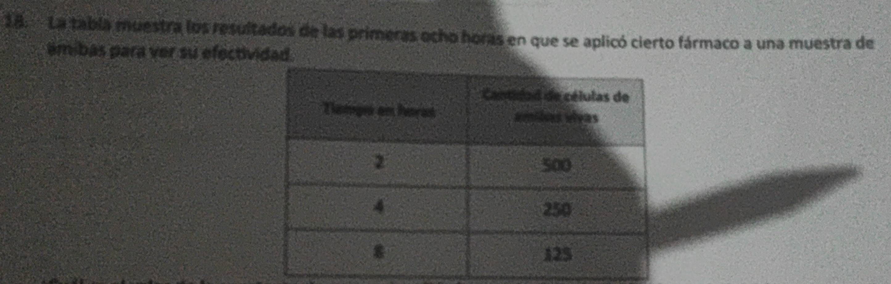 La tabla muestra los resultados de las primeras ocho horas en que se aplicó cierto fármaco a una muestra de 
amibas para ver su efectividad.