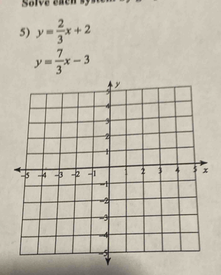 lve e a h s s
5) y= 2/3 x+2
y= 7/3 x-3