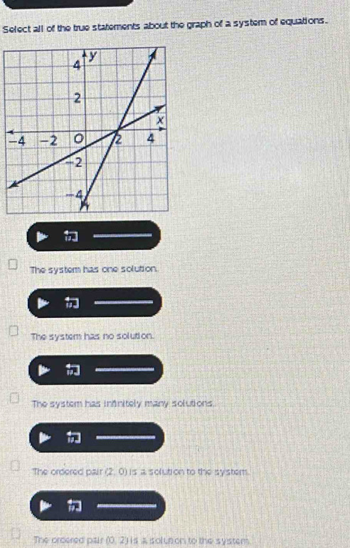 Select all of the true statements about the graph of a system of equations.
The system has one solution.
The system has no solution.
The system has infnitely many solutions.
The ordered pair (2,0) is a soluti on to the system.
The orcered pair (0,2) is a isol uti on to the system.