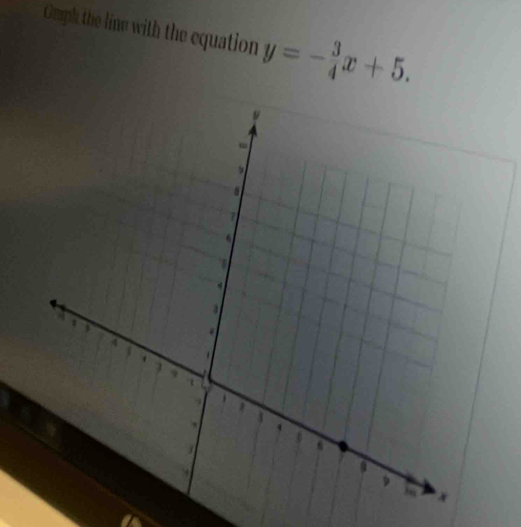 Grph the line with the equation y=- 3/4 x+5.