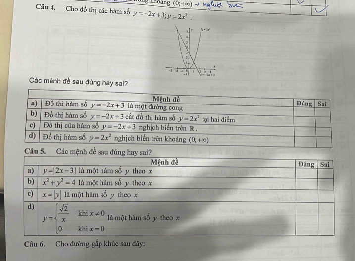 ông khoang (0;+∈fty )
Câu 4. Cho đồ thị các hàm số y=-2x+3;y=2x^2.
Các mệnh đề sau đúng hay sai?
y sai?
Câu 6. Cho đường gấp khúc sau đây: