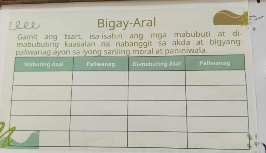 Bigay-Aral 
Gamit ang tsart, isa-isahin ang mga mabubuti at di- 
mabubuting kaasalan na nabanggit sa akda at bigyang- 
ala.