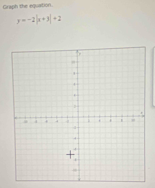 Graph the equation.
y=-2|x+3|+2