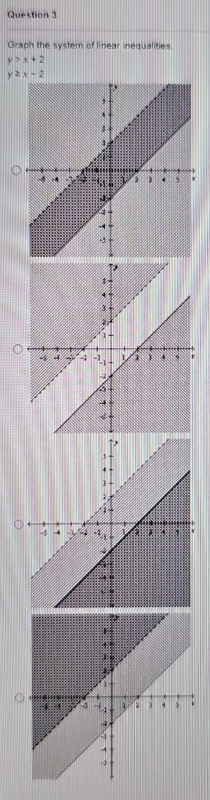 Graph the system of linear inequalities
y>x+2
y≥ x-2