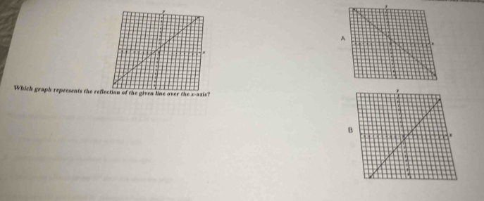 A 
Which graph represents the reflection of the given line over the x-axis?