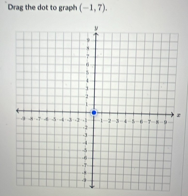 Drag the dot to graph (-1,7).