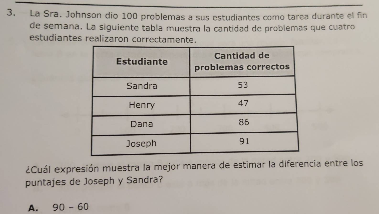 La Sra. Johnson dio 100 problemas a sus estudiantes como tarea durante el fin
de semana. La siguiente tabla muestra la cantidad de problemas que cuatro
estudiantes realizaron correctamente.
¿Cuál expresión muestra la mejor manera de estimar la diferencia entre los
puntajes de Joseph y Sandra?
A. 90-60