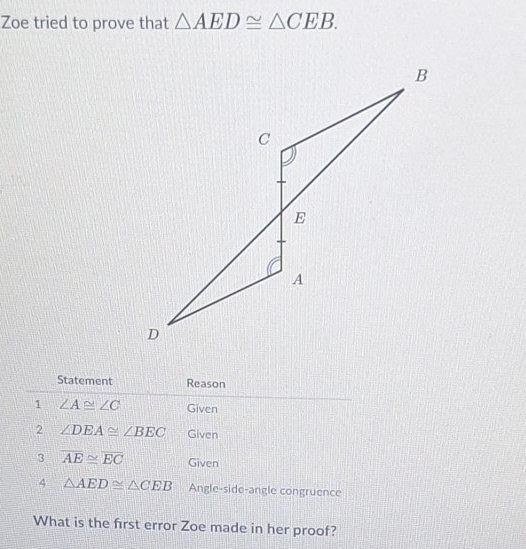 Zoe tried to prove that △ AED≌ △ CEB. 
Statement Reason 
1 ∠ A≌ ∠ C Given 
2 ∠ DEA≌ ∠ BEC Given 
3 overline AE≌ overline EC Given 
4 △ AED≌ △ CEB Angle-side-angle congruence 
What is the first error Zoe made in her proof?