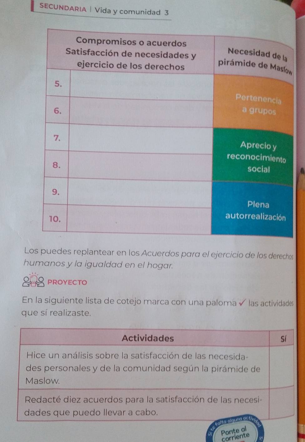 SECUNDARIA | Vida y comunidad 3 
a 
Los puedes replantear en los Acuerdos para el ejercicio de los derechos 
humanos y la igualdad en el hogar. 
proyecto 
En la siguiente lista de cotejo marca con una paloma √ las actividades 
que sí realizaste. 
Pon 
corriente