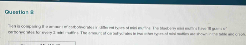 Tien is comparing the amount of carbohydrates in different types of mini muffins. The blueberry mini muffins have 18 grams of 
carbohydrates for every 2 mini muffins. The amount of carbohydrates in two other types of mini muffins are shown in the table and graph.