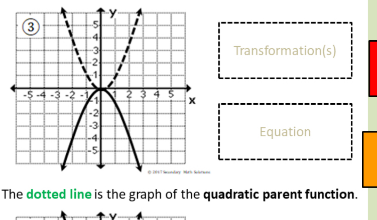 Transformation(s) 
Equation 
s 
The dotted line is the graph of the quadratic parent function.