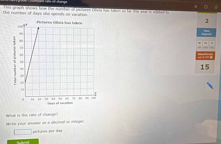 de-7/constant-rate-of-change 
This graph shows how the number of pictures Olivia has taken so far this year is related to 
the number of days she spends on vacation.
2
Time 
elapsed
00 05 21
HIN SE C 
H 
SmartScore 
out of 100 0
15
What is the rate of change? 
Write your answer as a decimal or integer. 
□ pictures per day
Submit