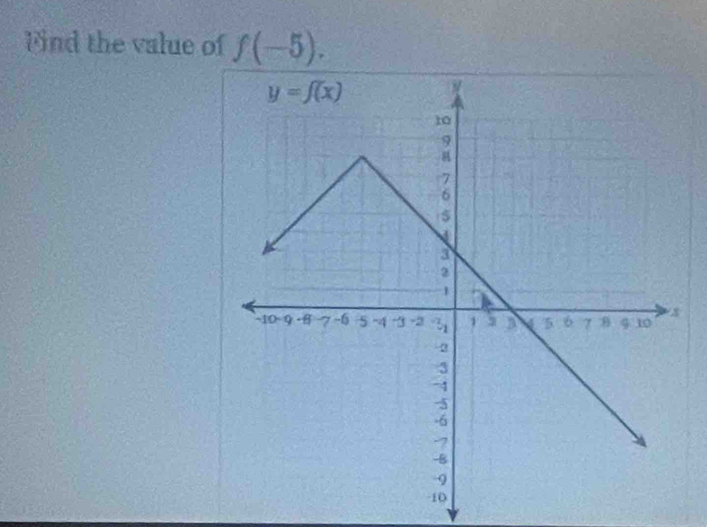 ind the value of f(-5).