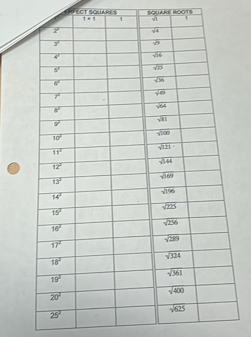 ERFECT SQUARES SQUARE ROOTS