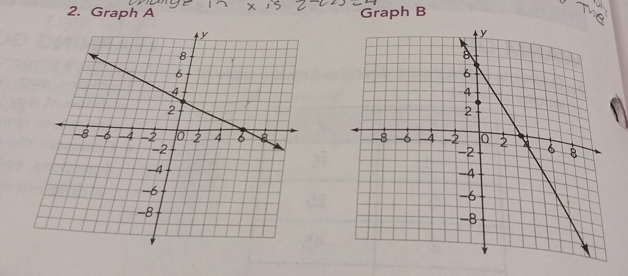 Graph A Graph B the