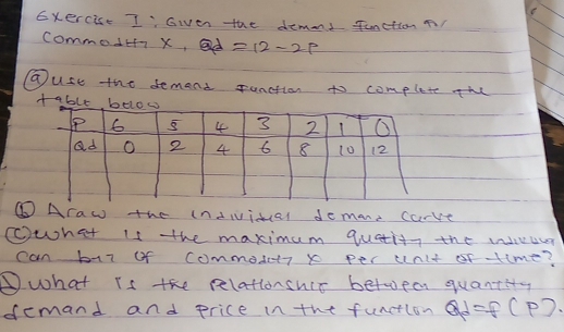 Gven the demnt Junctionn 
commo1x, Qd=12-2p
Tuse the demand runction to complete t 
⑥ Araw the (ndivical demane cavt 
cwhat is the maximum quatity the wieuur 
can but of Commodt7 x per unlt oftime? 
what is the relationshir betwee quantity 
demand and price in tht functlon Qd=f(p)