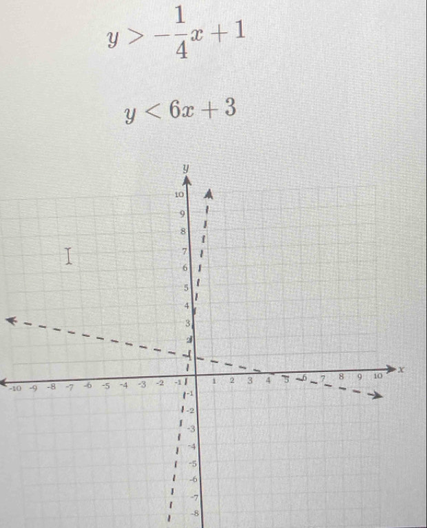 y>- 1/4 x+1
y<6x+3
-10
-8