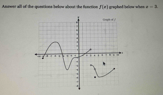 Answer all of the questions below about the function f(x) graphed below when x=3.