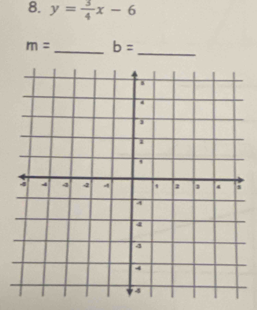 y= 3/4 x-6
_
m=
_ b=