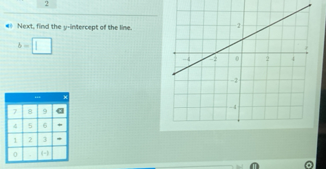 2 
《 Next, find the y-intercept of the line.
b= |