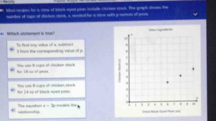 Roity
Most recipes for a stew of black-eyed peas include chicken stock. The graph shows the
namber of cups of chicken stock, s, needed for a stew with p ovnces of poos
er Which stotement is troe? 
To find ony voiue of a, suibtract 
3 from the corresponding value of p
You use 9 cups of chicken stack 
for 18 oz of peas.
You use 8 cups of chicken stack 
for 14 oz of black-eyed pean.
The equation x=2p models the 
relationship