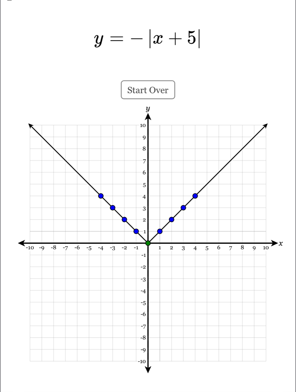 y=-|x+5|
Start Over
x