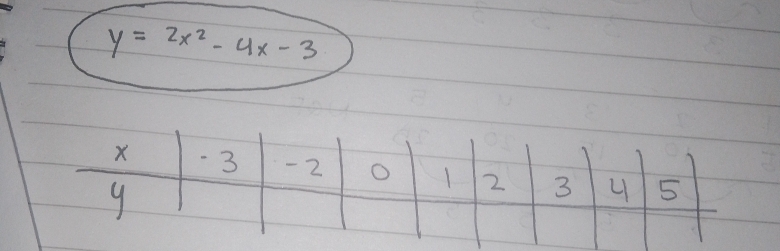 y=2x^2-4x-3