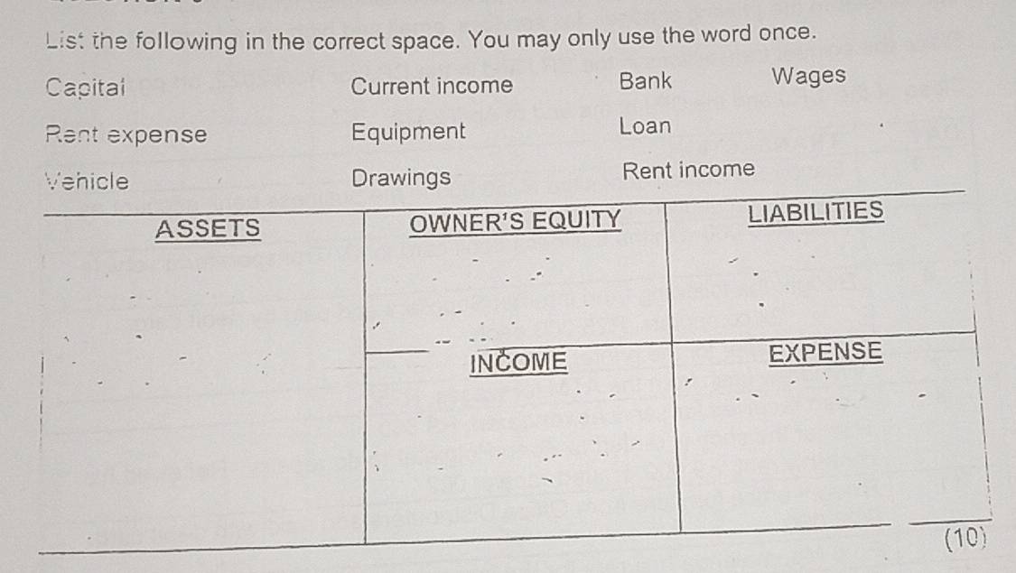 List the following in the correct space. You may only use the word once. 
Capital Current income Bank Wages 
Rent expense Equipment Loan 
Rent income