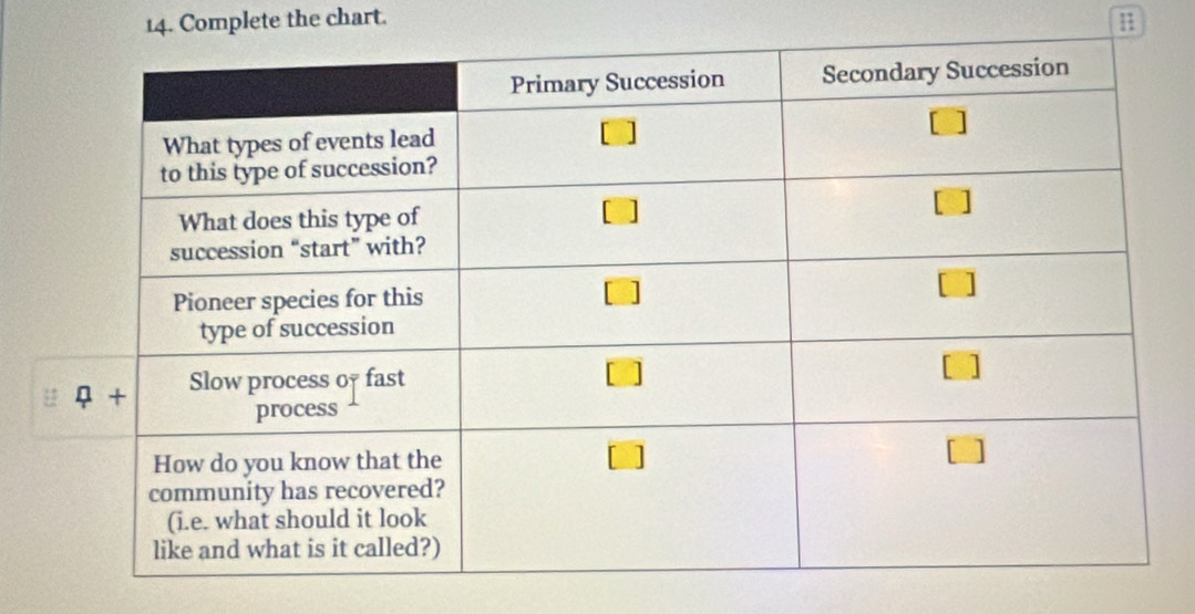 Complete the chart. H