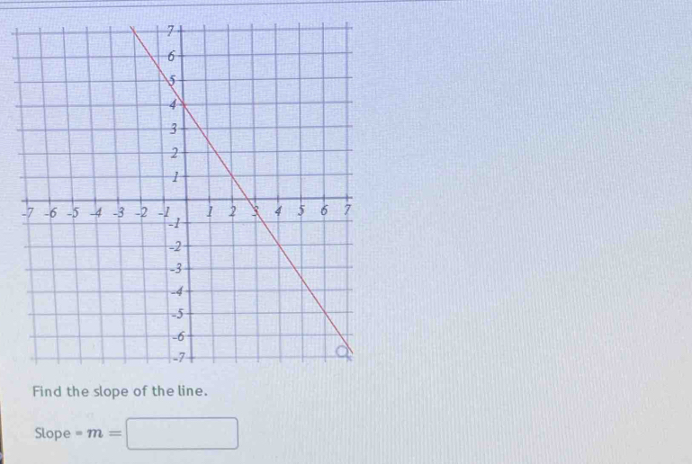 Fi the slope 
Slope -m=□