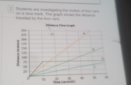 Students are investigating the motion of four cars 
on a race track. The graph shows the distance 
traveled by the four cars. 
Distance-Time Graph 
Time (seconds)