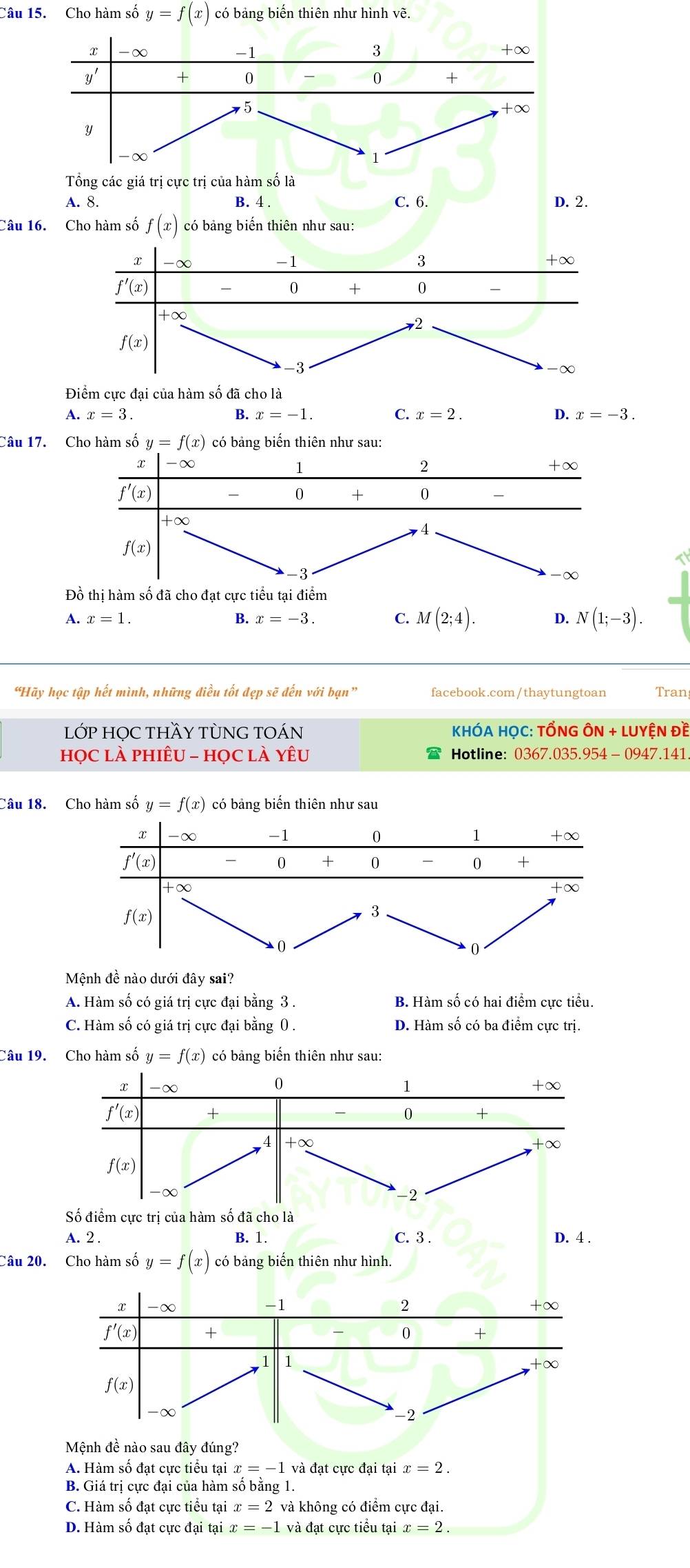 Cho hàm số y=f(x) có bảng biến thiên như hình vẽ.
x -∞
-1
3
+∞
y' + 0 0 +
75
+∈fty
Y
-∞
1
Tổng các giá trị cực trị của hàm số là
A. 8. B. 4. C. 6. D. 2.
Câu 16. Cho hàm số f(x) có bảng biến thiên như sau:
Điểm cực đại của hàm số đã cho là
A. x=3. B. x=-1. C. x=2. D. x=-3.
Câu 17. Cho hàm số y=f(x) có bảng biến thiên như sau:
x -∞
1
2
+∈fty
f'(x) - 0 + 0 —
+∞
4
f(x)
-3
-∞
Đồ thị hàm số đã cho đạt cực tiểu tại điểm
A. x=1. B. x=-3. C. M(2;4). D. N(1;-3).
“Hãy học tập hết mình, những điều tốt đẹp sẽ đến với bạn” facebook.com/thaytungtoan Tran
LỚP HỌC THầY TỦNG TOÁN  KHÓA HỌC: TỔNG ÔN + LUYỆN Đề
họC là phiÊU - họC là yêu Hotline: 0367.035.954 - 0947.141
Câu 18. Cho hàm số y=f(x) có bảng biến thiên như sau
Mệnh đề nào dưới đây sai?
A. Hàm số có giá trị cực đại bằng 3 . B. Hàm số có hai điểm cực tiểu.
C. Hàm số có giá trị cực đại bằng ( . D. Hàm số có ba điểm cực trị.
Câu 19.  Cho hàm số y=f(x) có bảng biến thiên như sau:
x ∞
0
1
+∞
f'(x) +
0 +
4 +∈fty

+∈fty
f(x)
∞
-2
Số điểm cực trị của hàm số đã cho là
A. 2 . B. 1. C. 3 . D. 4 .
Câu 20. Cho hàm số y=f(x) có bảng biến thiên như hình.
x -∞ -1 2 +∞
f'(x) +
0 +
1 1
+∞
f(x)
-∞
−2
Mệnh đề nào sau dhat a y đúng?
A. Hàm số đạt cực tiểu tại x=-1 và đạt cực đại tại x=2.
B. Giá trị cực đại của hàm số bằng 1.
C. Hàm số đạt cực tiểu tại và không có điểm cực đại.
D. Hàm số đạt cực đại tại x=-1 và đạt cực tiểu tại x=2.