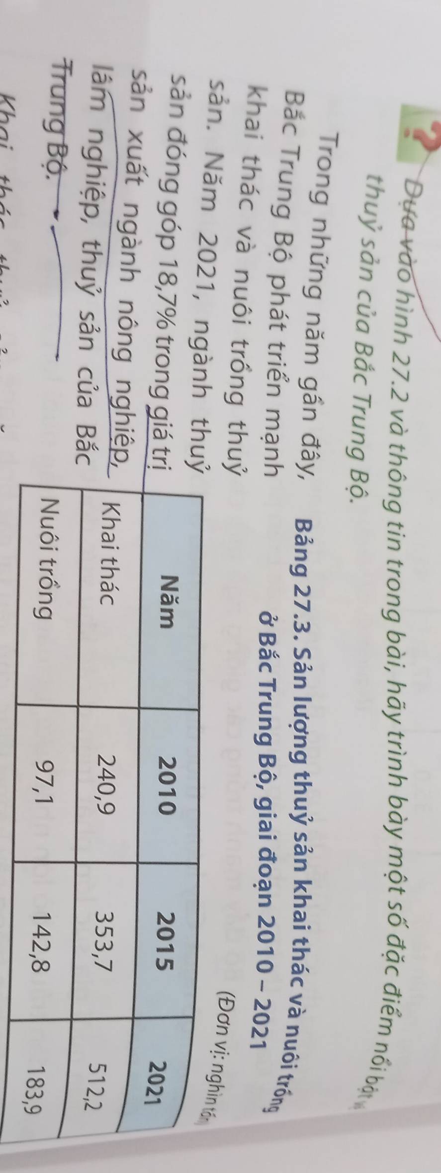 ? Dựa vào hình 27.2 và thông tin trong bài, hãy trình bày một số đặc điểm nối bật 
thuỷ sản của Bắc Trung Bộ. 
Trong những năm gần đây, Bảng 27.3. Sản lượng thuỷ sản khai thác và nuôi trống 
Bắc Trung Bộ phát triển mạnh 
ở Bắc Trung Bộ, giai đoạn 2010 - 2021 
khai thác và nuôi trồng thuỷ 
(Đơn vị: ng 
sản. Năm 2021, ngành t 
sản đóng góp 18,7% trong giá 
sản xuất ngành nông nghi 
lâm nghiệp, thuỷ sản của B 
Trung Bộ.