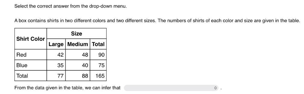 Select the correct answer from the drop-down menu. 
A box contains shirts in two different colors and two different sizes. The numbers of shirts of each color and size are given in the table. 
From the data given in the table, we can infer that