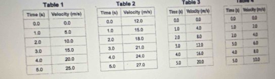 Table 2 Table 3