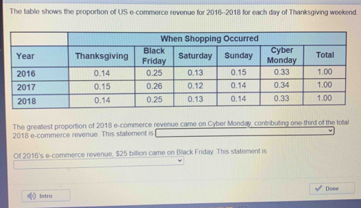 The table shows the proportion of US e-commerce revenue for 2016-2018 for each day of Thanksgiving weekend. 
The greatest proportion of 2018 e-commerce revenue came on Cyber Monday, contributing one-third of the total 
2018 e-commerce revenue. This statement is 
Of 2016's e-commerce revenue, $25 billion came on Black Friday. This statement is 
Done 
Intro