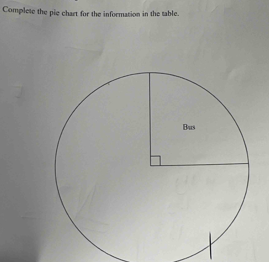 Complete the pie chart for the information in the table.