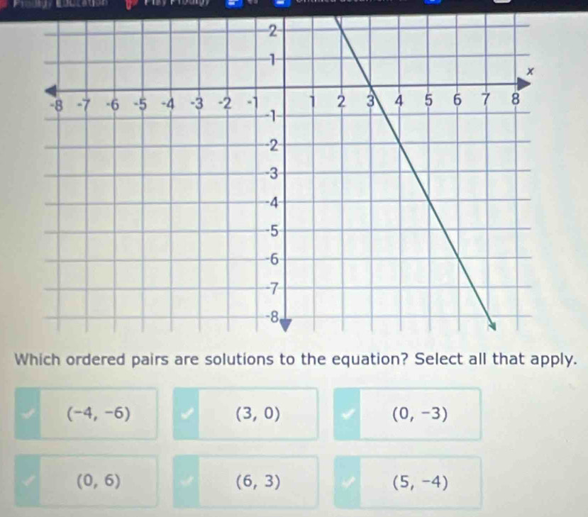 Wy.
(-4,-6)
(3,0)
(0,-3)
(0,6)
(6,3)
(5,-4)