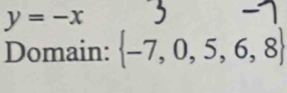 y=-x
Domain:  -7,0,5,6,8