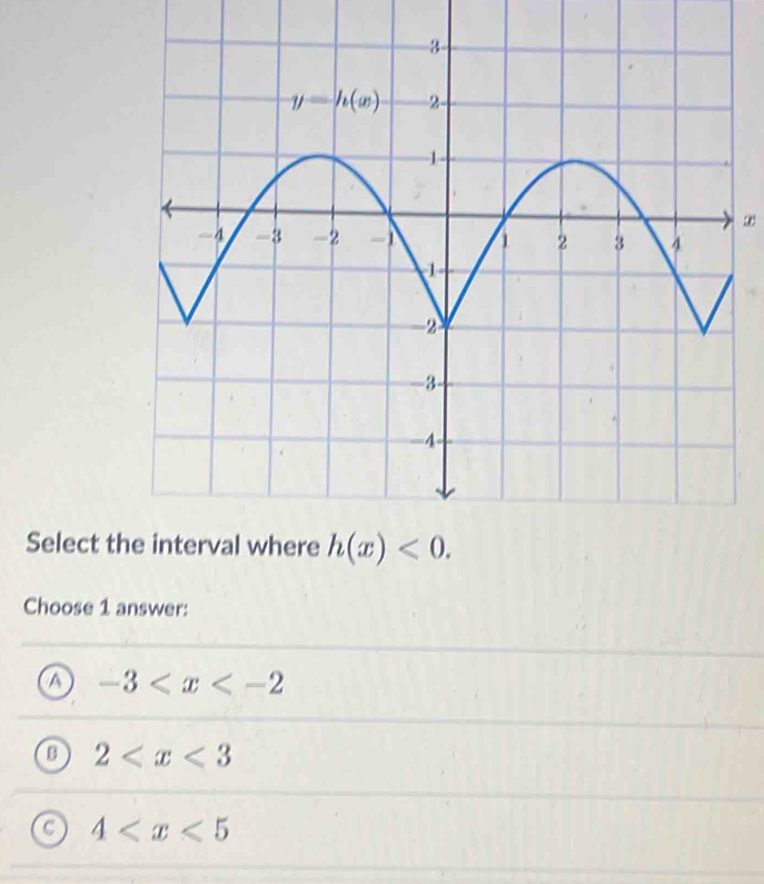 Select t
Choose 1 answer:
a -3
a 2
a 4