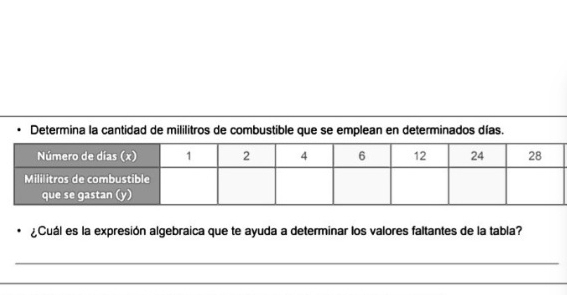 Determina la cantidad de mililitros de combustible que se emplean en determinados días. 
Cuál es la expresión algebraica que te ayuda a determinar los valores faltantes de la tabla? 
_ 
_ 
_