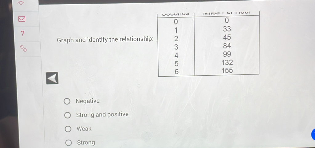 ?
Graph and identify the relationshi
Negative
Strong and positive
Weak
Strong