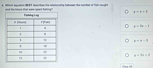 Which equation BEST describes the relationship between the number of fish caught
and the hours that were spent fishing?
y=x+3
y=2x-1
y=x-3
y=2x+2
Clear All