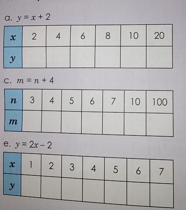 y=x+2
C. m=n+4
e. y=2x-2