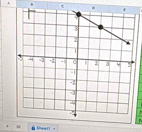 A B c 
N 
+ Sheet1