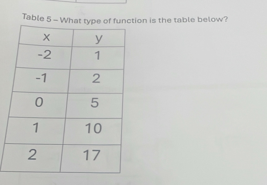 Table 5 - Whon is the table below?