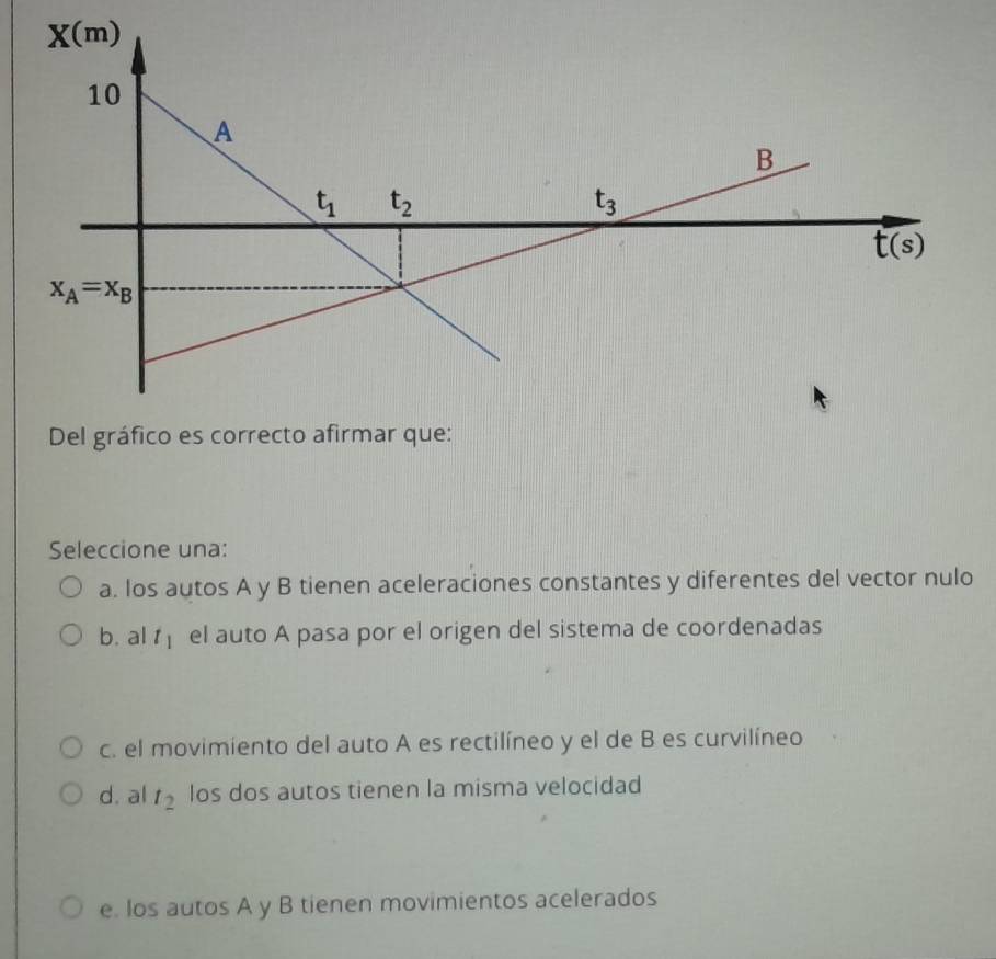 Del gráfico es correcto afirmar que:
Seleccione una:
a. los autos A y B tienen aceleraciones constantes y diferentes del vector nulo
b. al t_1 el auto A pasa por el origen del sistema de coordenadas
c. el movimiento del auto A es rectilíneo y el de B es curvilíneo
d. al t_2 los dos autos tienen la misma velocidad
e. los autos A y B tienen movimientos acelerados