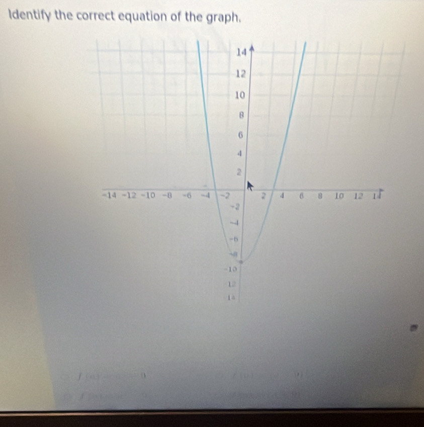 ldentify the correct equation of the graph.