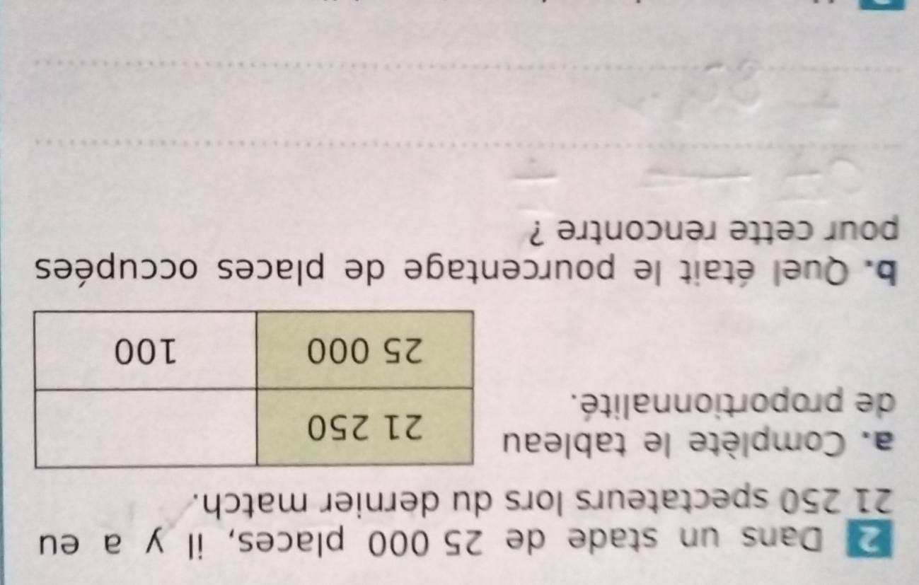 Dans un stade de 25 000 places, il y a eu
21 250 spectateurs lors du dernier match. 
a. Complète le tablea 
de proportionnalité. 
b. Quel était le pourcentage de places occupées 
pour cette rencontre ?